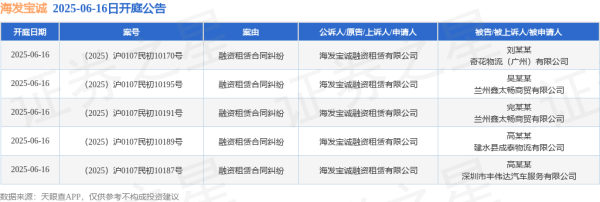 配资股网站 海发宝诚作为原告/上诉人的5起涉及融资租赁合同纠纷的诉讼将于2025年6月16日开庭