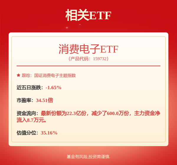 配资网app 大盘缩量整理  题材股轮番活跃 箱体震荡下关注权重股动向