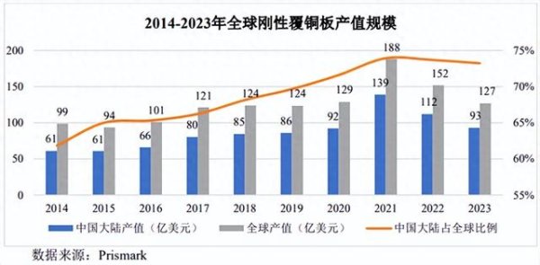 安徽股票配资 同宇新材IPO, 张嘴要圈13亿, 产能利用率有没有误导性陈述?